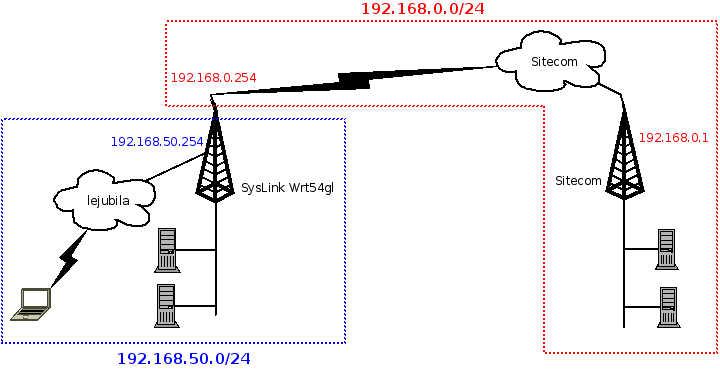 dd wrt v24 sp2 manual