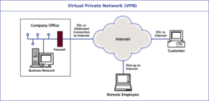 vpn