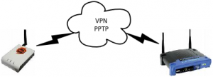 ddwrt-vpn-pptp