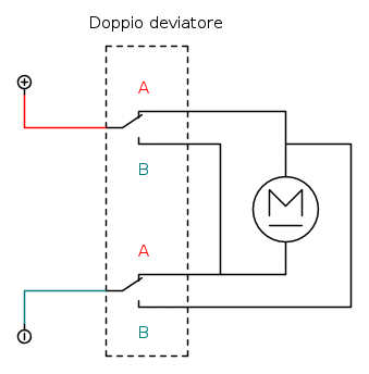 Schema doppio deviatire