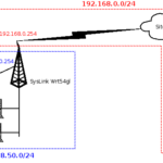 Configurare DD-WRT come repeater sul SysLink wrt54gl (come utilizzare l’adsl del vicino via wifi)