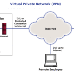 Server vpn pptp con dd-wrt e client con Ubuntu Linux e Windows XP