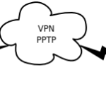 Dd-wrt: vpn lan-to-lan con pptp