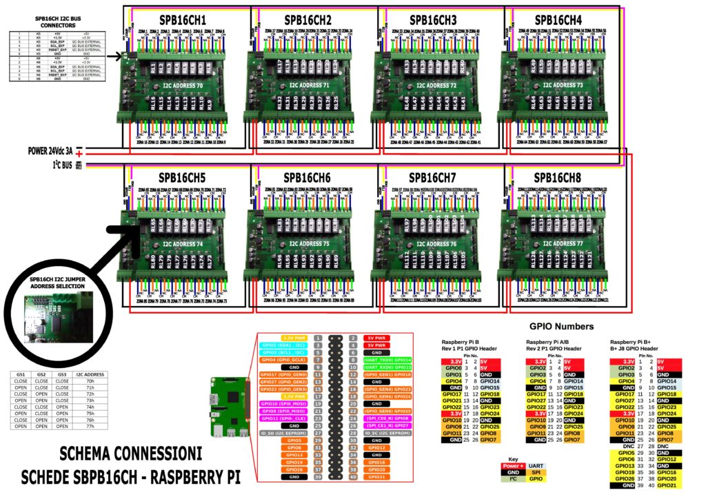 Connessioni spb16ch - raspberry