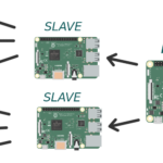 piGarden 0.5.5: driver “remote” per implementare un’architettura master/slave: controllare più piGarden remoti tramite un’installazione principale