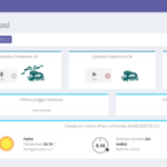 Impianto di irrigazione con Raspberry Pi: piGardenWeb, il pannello web di amministrazione (settima parte)